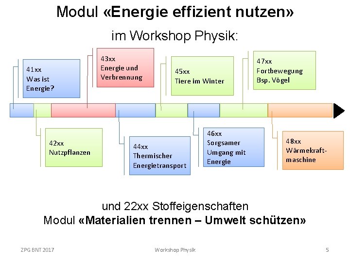 Modul «Energie effizient nutzen» im Workshop Physik: 41 xx Was ist Energie? 42 xx