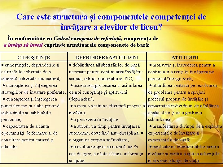 Care este structura și componentele competenței de învățare a elevilor de liceu? În conformitate