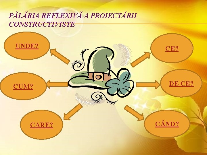 PĂLĂRIA REFLEXIVĂ A PROIECTĂRII CONSTRUCTIVISTE UNDE? CUM? CARE? CE? DE CE? C ND? 