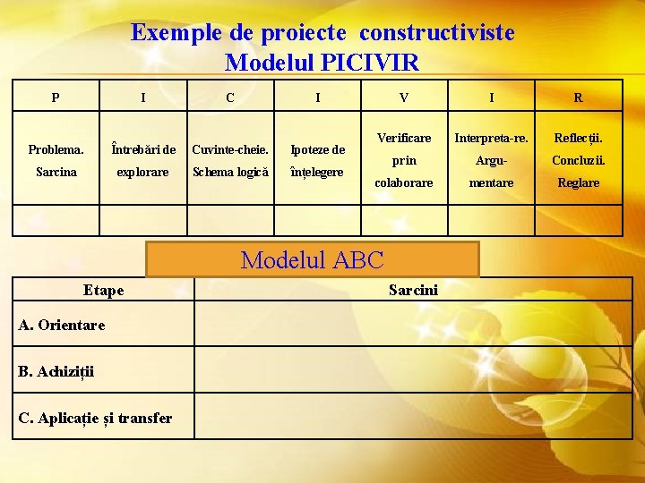 Exemple de proiecte constructiviste Modelul PICIVIR P I C I Problema. Întrebări de Cuvinte-cheie.
