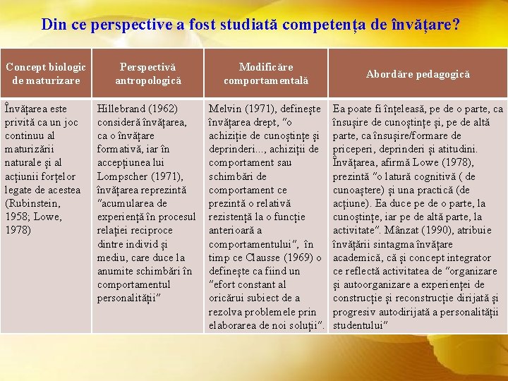 Din ce perspective a fost studiată competența de învățare? Concept biologic de maturizare Perspectivă