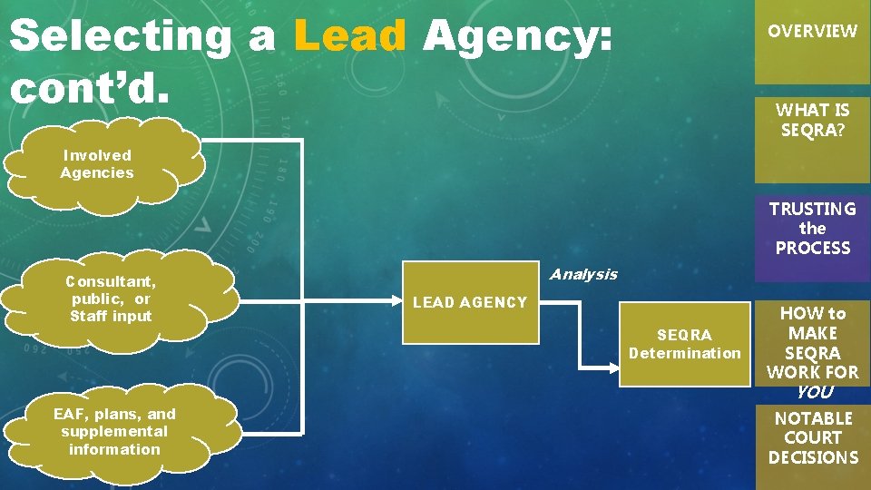 Selecting a Lead Agency: cont’d. OVERVIEW WHAT IS SEQRA? Involved Agencies TRUSTING the PROCESS