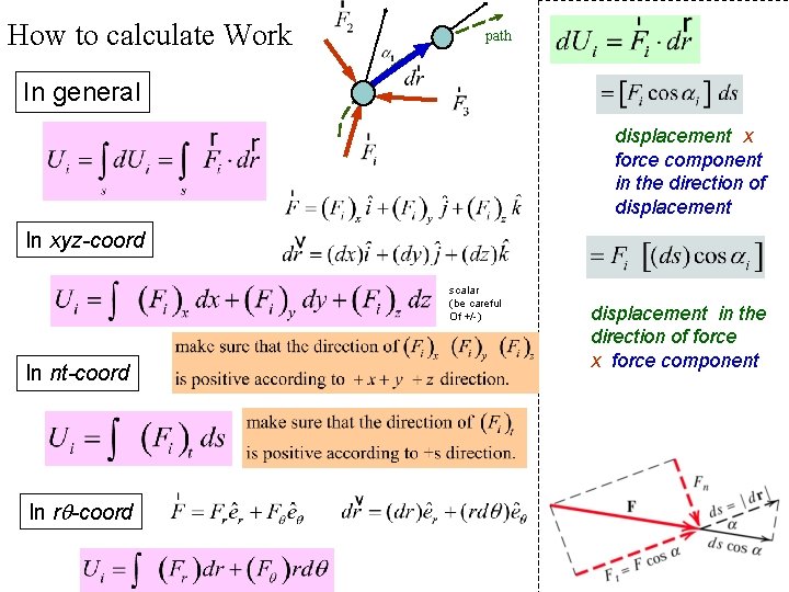 How to calculate Work path In general displacement x force component in the direction