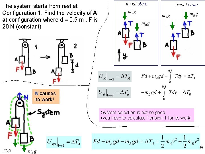 The system starts from rest at Configuration 1. Find the velocity of A at