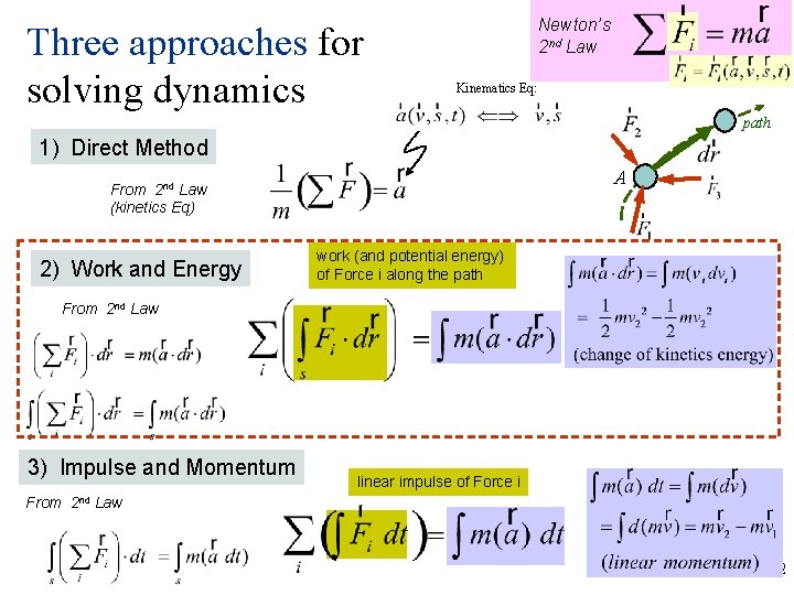 Three approaches for solving dynamics Newton’s 2 nd Law Kinematics Eq: path 1) Direct