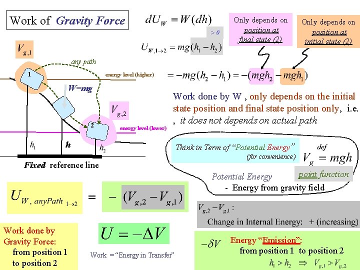Work of Gravity Force >0 Only depends on position at final state (2) Only