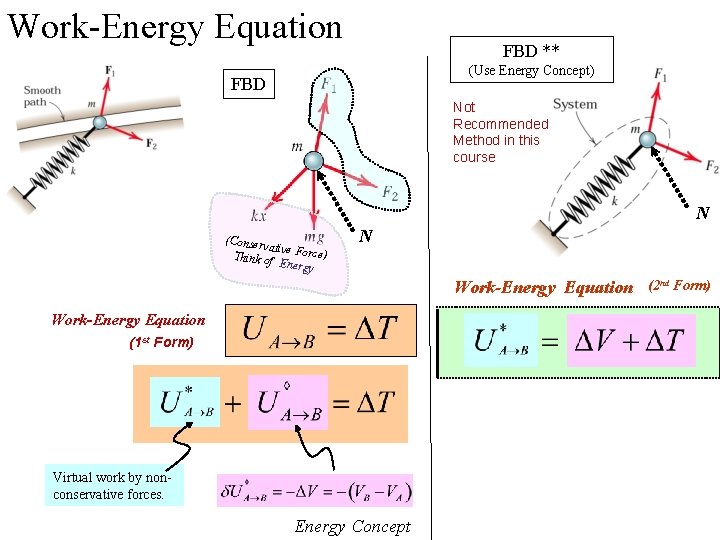 Work-Energy Equation FBD ** (Use Energy Concept) FBD Not Recommended Method in this course