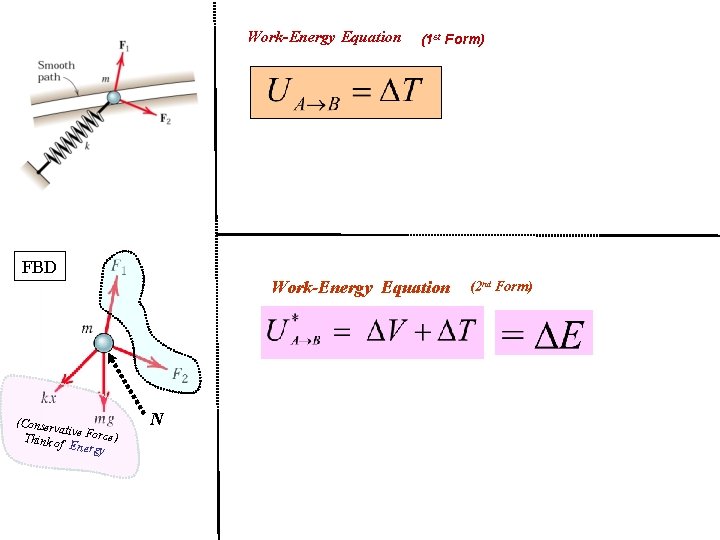 Work-Energy Equation (1 st Form) FBD Work-Energy Equation (Conser vative F orce) Think of