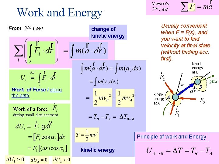 Work and Energy From 2 nd Law change of kinetic energy Newton’s 2 nd