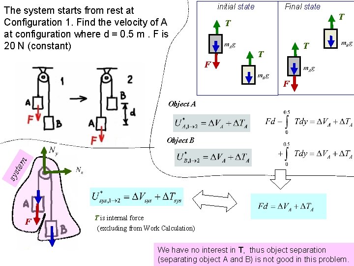 initial state The system starts from rest at Configuration 1. Find the velocity of