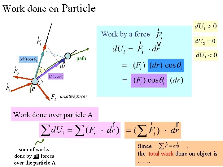 Work done on Particle Work by a force path P (inactive force) Work done