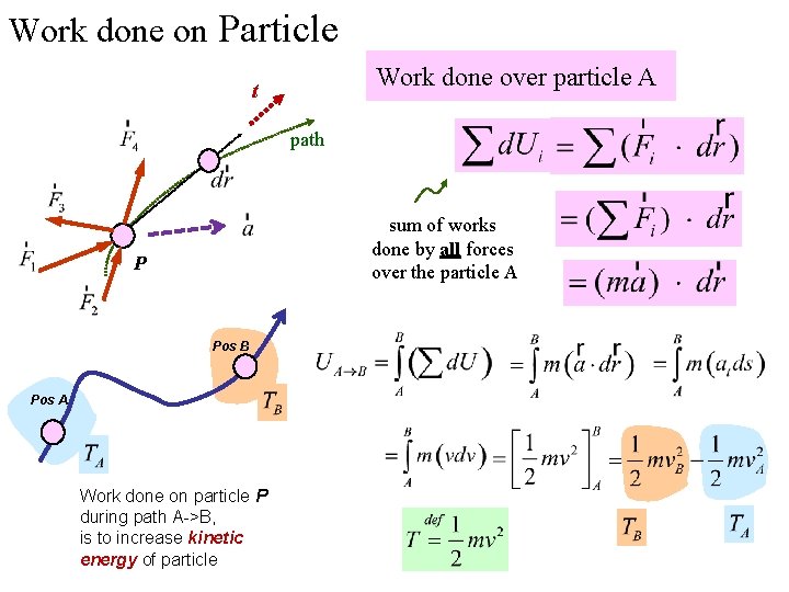 Work done on Particle Work done over particle A t path sum of works