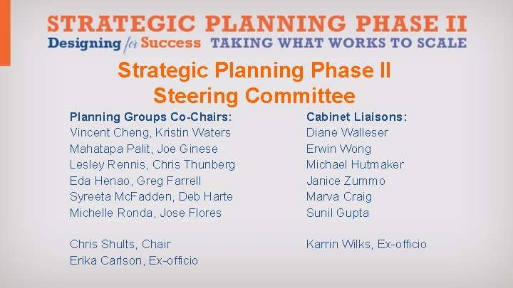 Strategic Planning Phase II Steering Committee Planning Groups Co-Chairs: Vincent Cheng, Kristin Waters Mahatapa