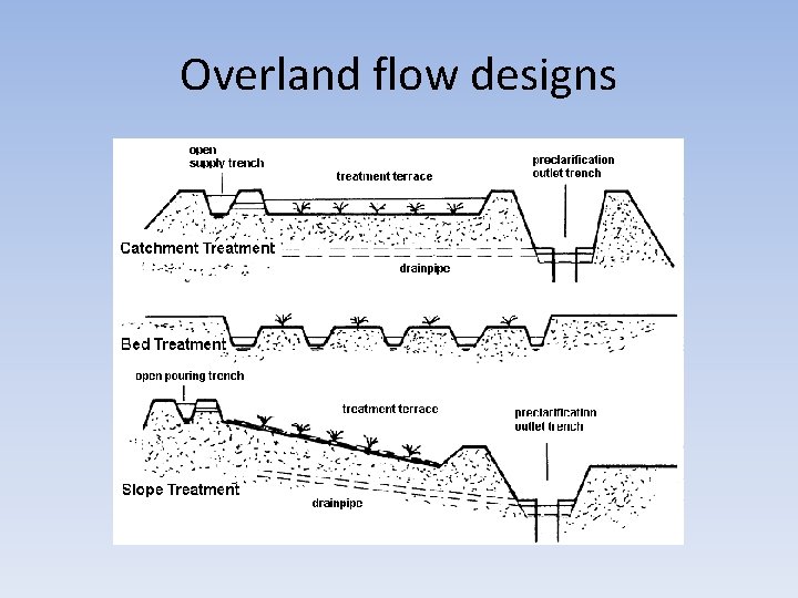 Overland flow designs Overland flow designs