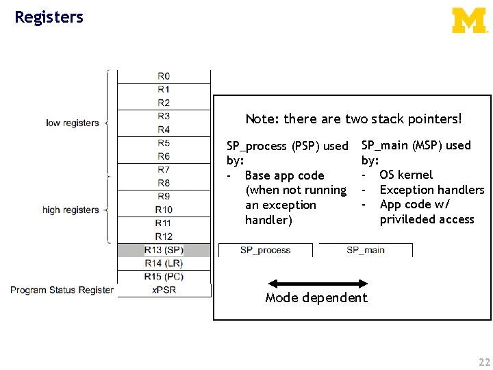 Registers Note: there are two stack pointers! SP_process (PSP) used by: - Base app