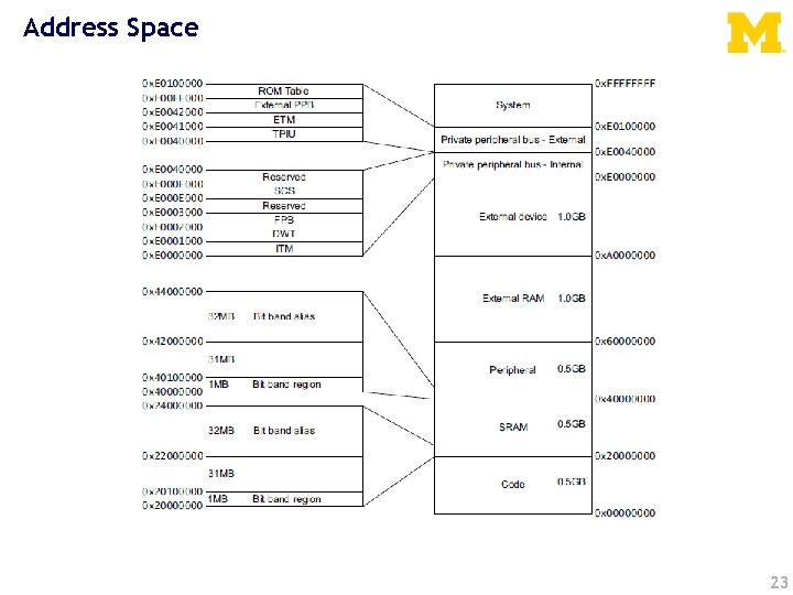 Address Space 23 