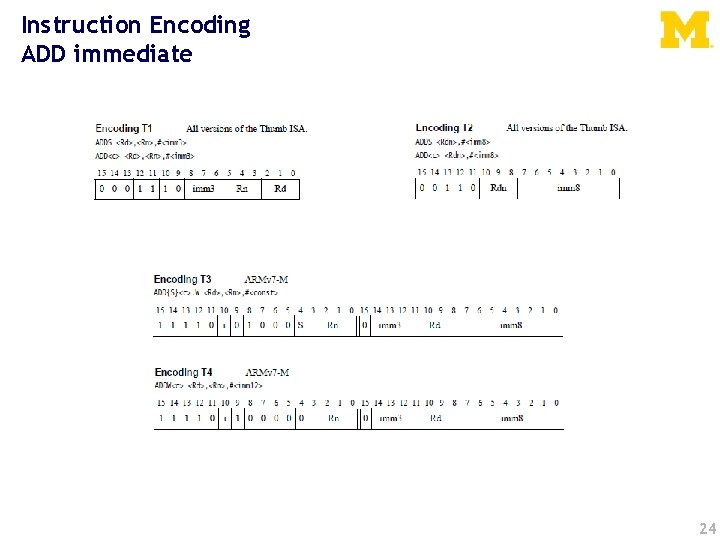Instruction Encoding ADD immediate 24 