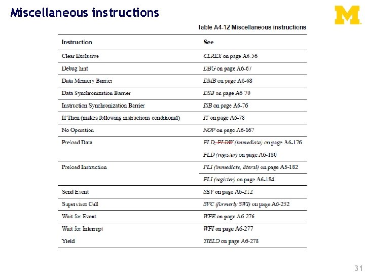 Miscellaneous instructions 31 