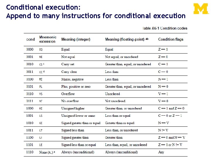 Conditional execution: Append to many instructions for conditional execution 