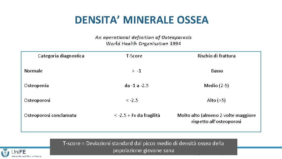 DENSITA’ MINERALE OSSEA An operational definition of Osteoporosis World Health Organisation 1994 Categoria diagnostica