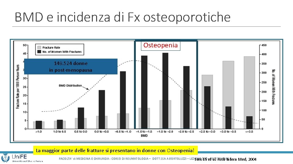 BMD e incidenza di Fx osteoporotiche Osteopenia 149. 524 donne in post-menopausa La maggior