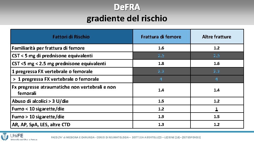 De. FRA gradiente del rischio Fattori di Rischio Familiarità per frattura di femore CST