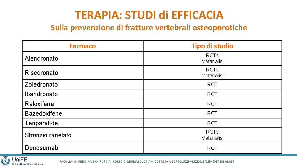 TERAPIA: STUDI di EFFICACIA Sulla prevenzione di fratture vertebrali osteoporotiche Farmaco Tipo di studio