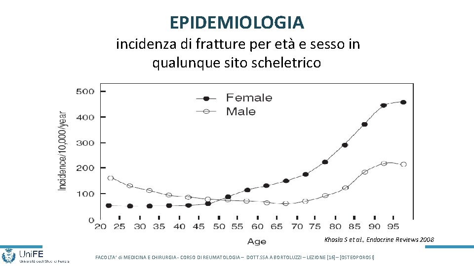 EPIDEMIOLOGIA incidenza di fratture per età e sesso in qualunque sito scheletrico Khosla S