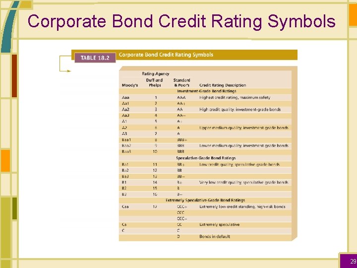 Corporate Bond Credit Rating Symbols 29 