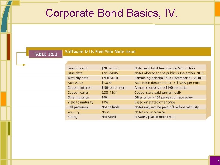 Corporate Bond Basics, IV. 6 