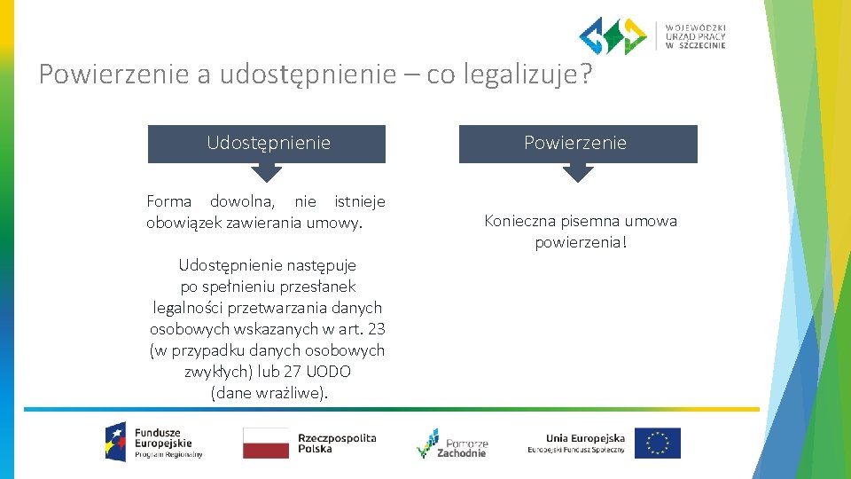 Powierzenie a udostępnienie – co legalizuje? Udostępnienie Forma dowolna, nie istnieje obowiązek zawierania umowy.