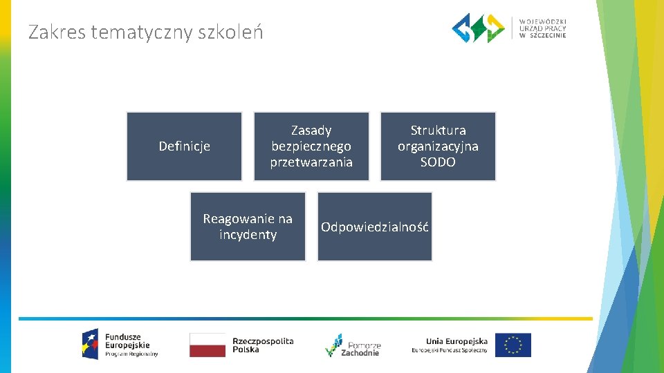 Zakres tematyczny szkoleń Definicje Zasady bezpiecznego przetwarzania Reagowanie na incydenty Struktura organizacyjna SODO Odpowiedzialność