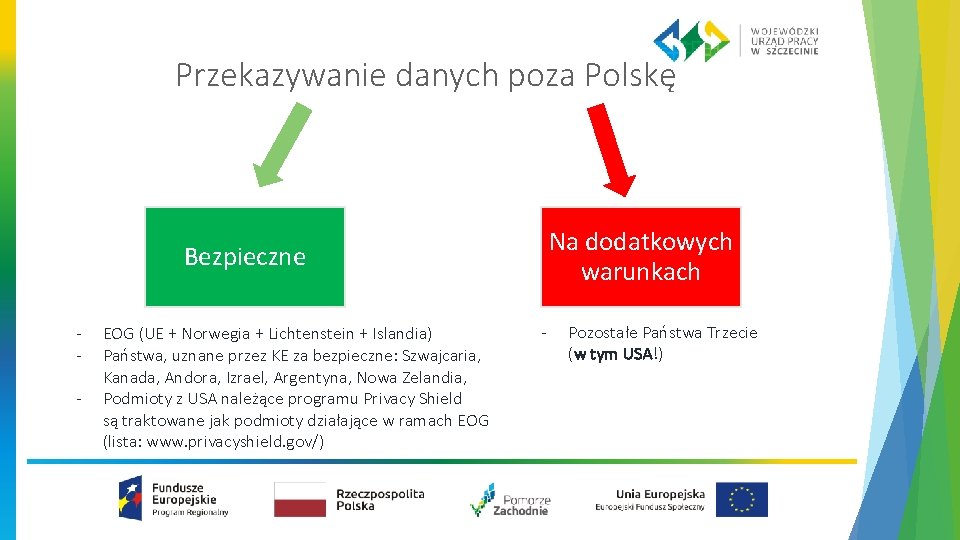 Przekazywanie danych poza Polskę Na dodatkowych warunkach Bezpieczne - EOG (UE + Norwegia +