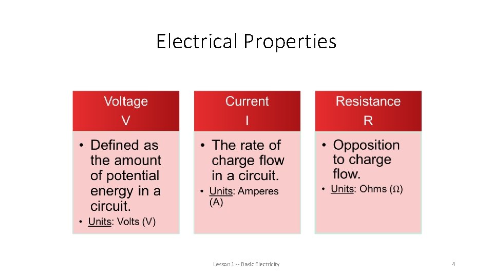 Electrical Properties Lesson 1 -- Basic Electricity 4 