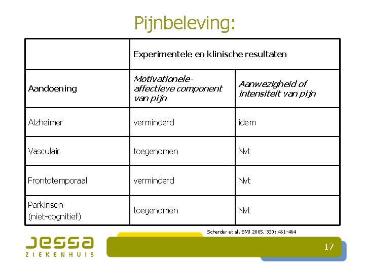 Pijnbeleving: Experimentele en klinische resultaten Aandoening Motivationeleaffectieve component van pijn Aanwezigheid of intensiteit van