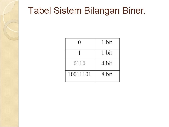 Tabel Sistem Bilangan Biner. 