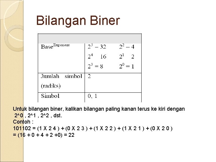 Bilangan Biner Untuk bilangan biner, kalikan bilangan paling kanan terus ke kiri dengan 2^0