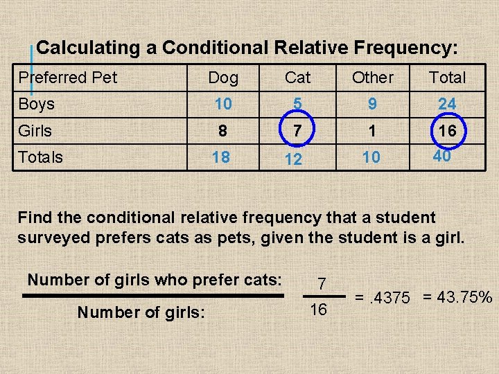 Calculating a Conditional Relative Frequency: Preferred Pet Dog Cat Other Total Boys 10 5