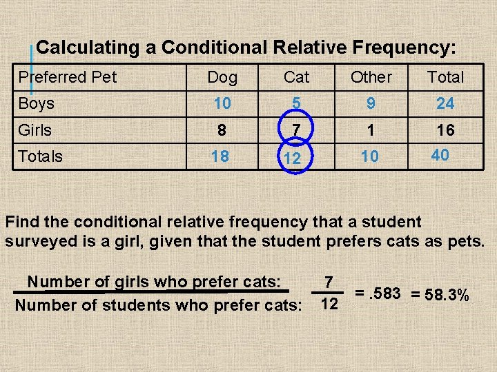 Calculating a Conditional Relative Frequency: Preferred Pet Dog Cat Other Total Boys 10 5