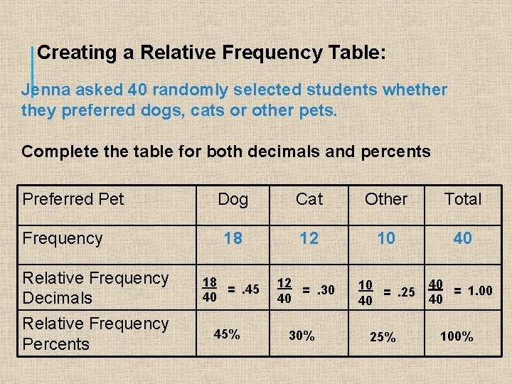 Creating a Relative Frequency Table: Jenna asked 40 randomly selected students whether they preferred