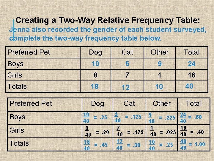 Creating a Two-Way Relative Frequency Table: Jenna also recorded the gender of each student