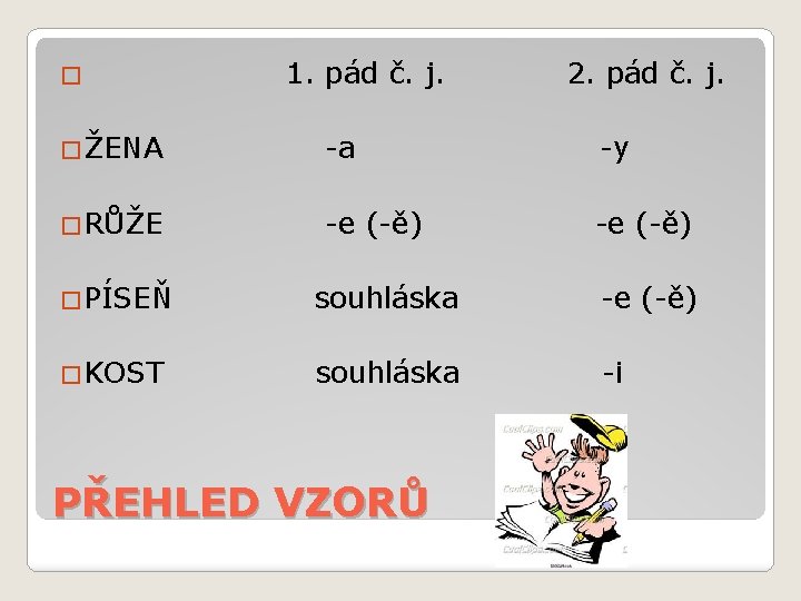 � 1. pád č. j. 2. pád č. j. �ŽENA -a -y �RŮŽE -e