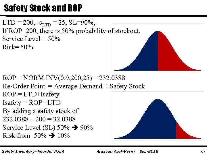 Safety Stock and ROP LTD = 200, σLTD = 25, SL=90%, If ROP=200, there