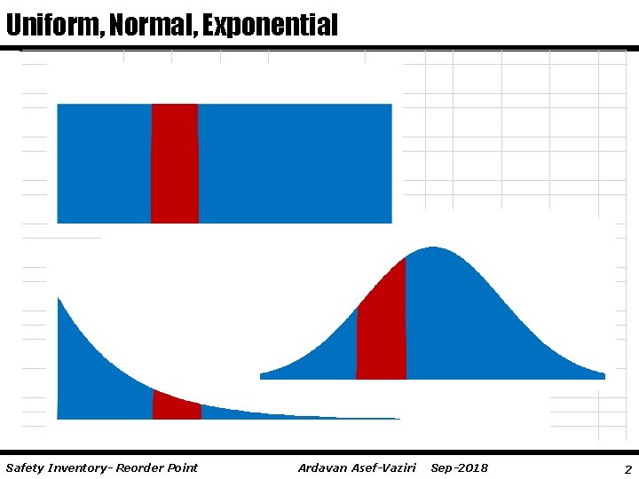 Uniform, Normal, Exponential Safety Inventory- Reorder Point Ardavan Asef-Vaziri Sep-2018 2 