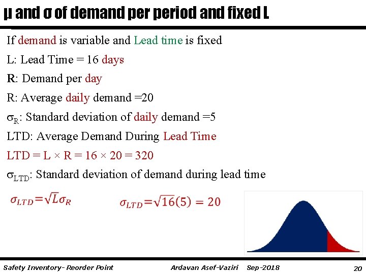 μ and σ of demand period and fixed L If demand is variable and