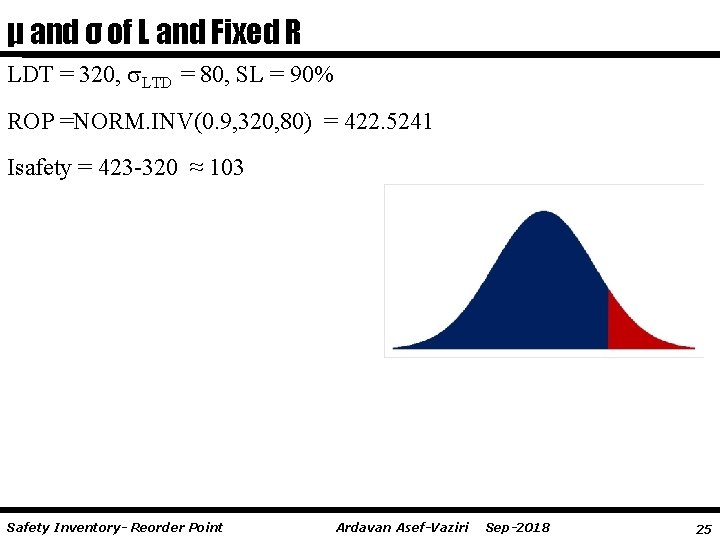 μ and σ of L and Fixed R LDT = 320, LTD = 80,