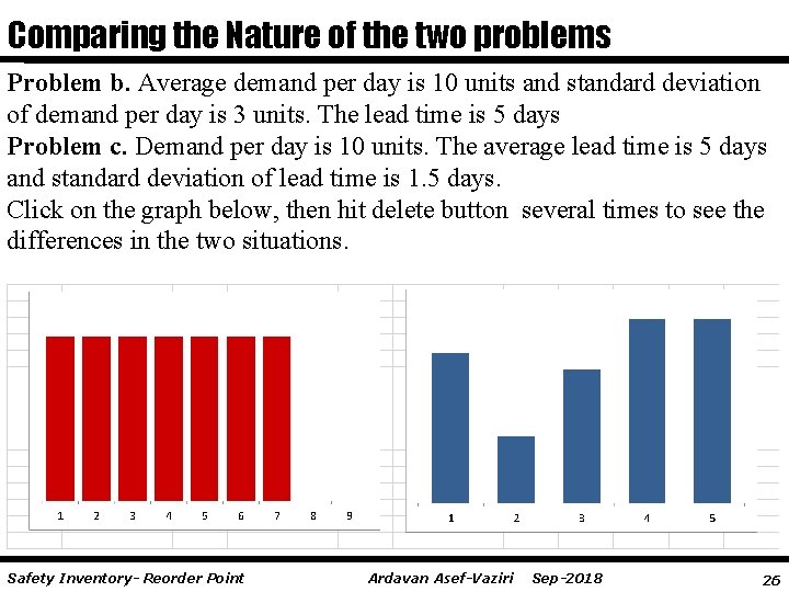 Comparing the Nature of the two problems Problem b. Average demand per day is