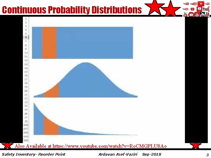 Continuous Probability Distributions Exponential Also Available at https: //www. youtube. com/watch? v=Ro. CMGPLU 8