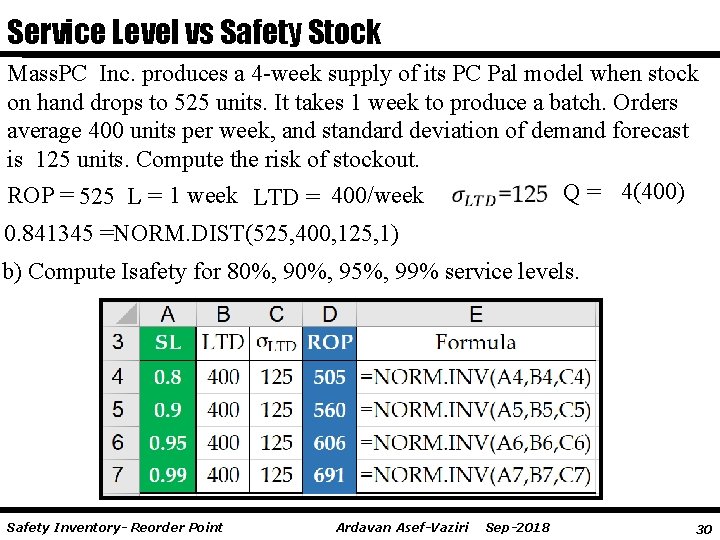 Service Level vs Safety Stock Mass. PC Inc. produces a 4 -week supply of