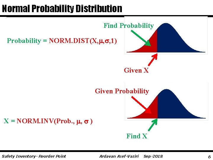 Normal Probability Distribution Find Probability = NORM. DIST(X, , , 1) Given X Given